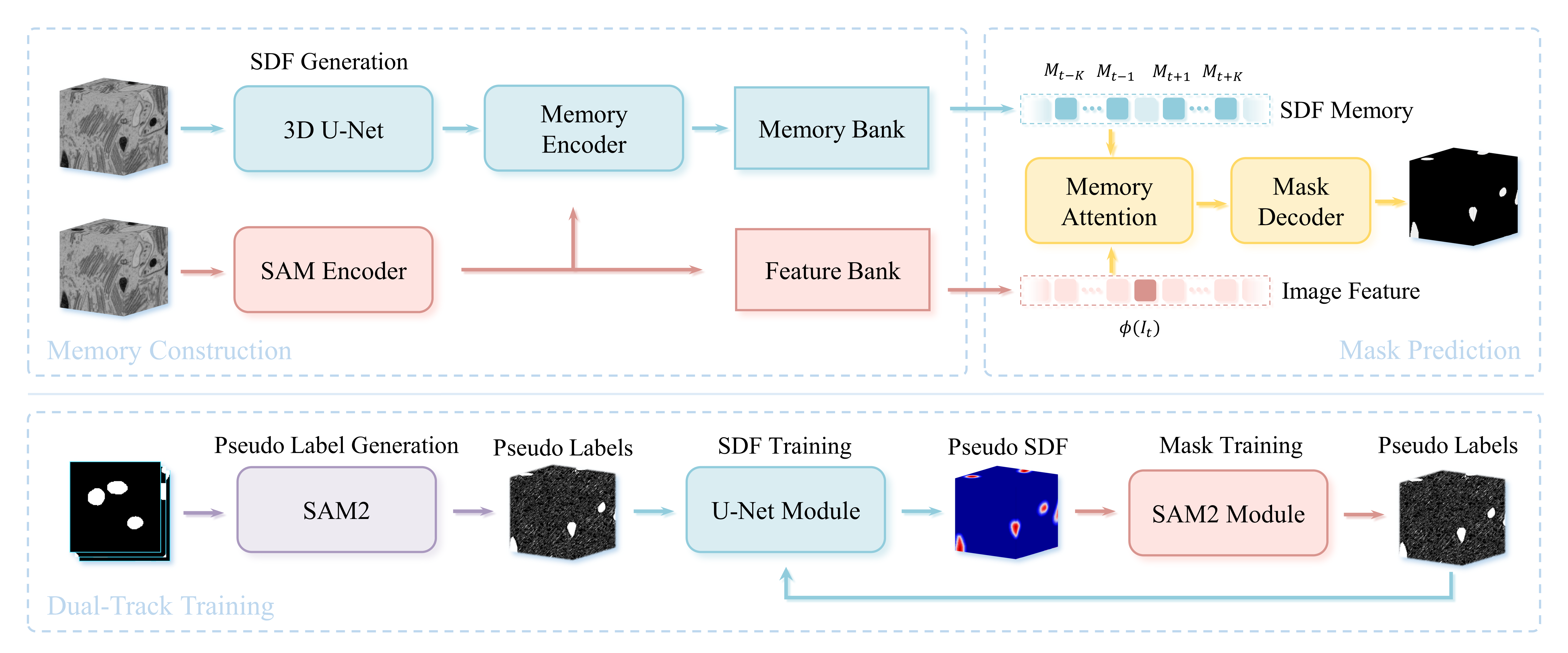 Overview of the Spatial-SAM framework